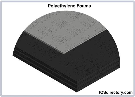 Polyethylene Foam: Types, Products, Properties, and Production Process