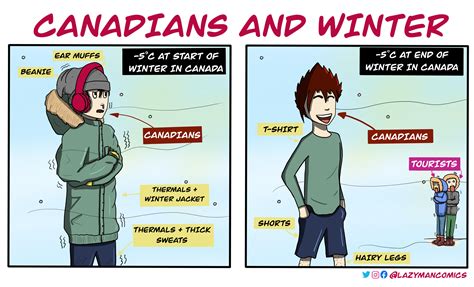 Canadians and Winter : r/funny