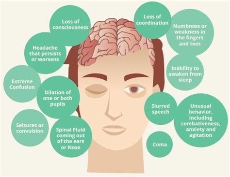 Severe Brain Injury Symptoms | Traumatic brain injury, Tramatic brain injury