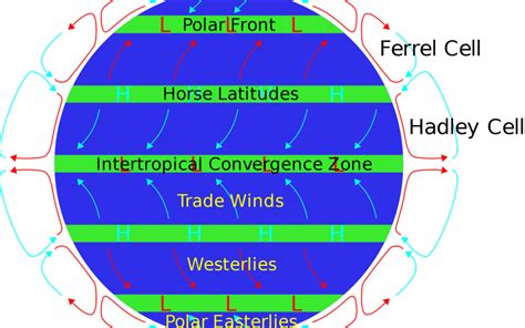 Equatorial Westerlies - WeatherEgg®