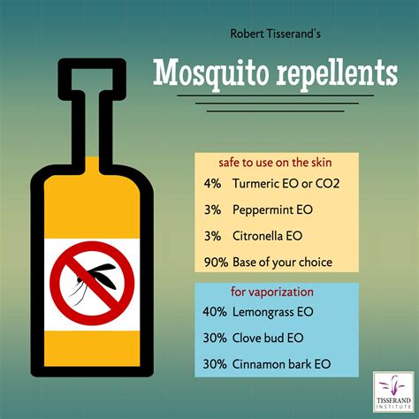 Mosquito Repellents Recommended by Robert Tisserand - Tisserand Institute