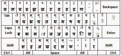 RAVI GUPTA : NEPALI KEYBOARD LAYOUT OR NEPALI TYPE