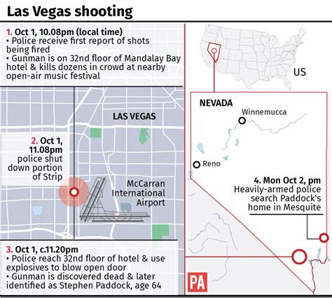 Las Vegas shooting: what we know so far | Express & Star