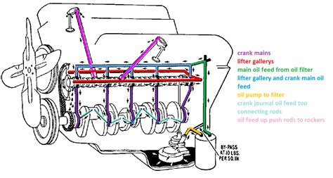 Cleaning Engine Block - Third Generation F-Body Message Boards