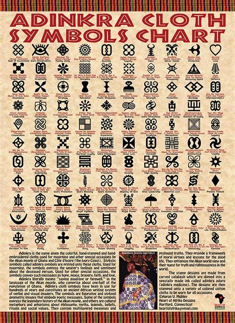 aaron-mobley-heart-of-afrika-designs-adinkra-symbol-meanings | African ...