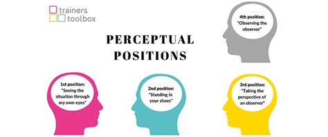 Perceptual positions: powerful exercise to strengthen understanding and ...