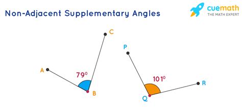 Supplementary Angles - Definition | What are Supplementary Angles?