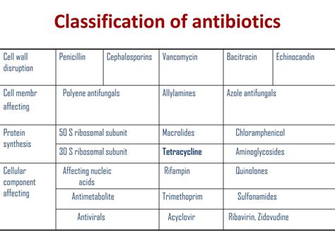 PPT - Principles of Antimicrobial Therapy PowerPoint Presentation, free download - ID:2806687