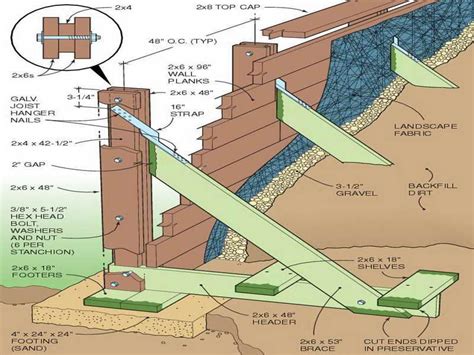 Retaining Wall Drainage Detail