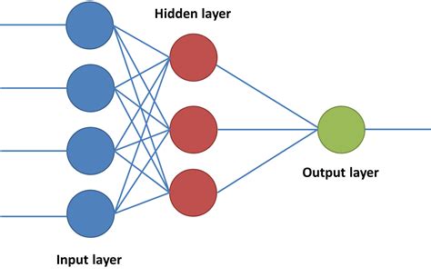 Understanding The Structure Of Neural Networks By Savannah Logan - Vrogue