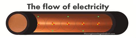 Electron Flow Animation