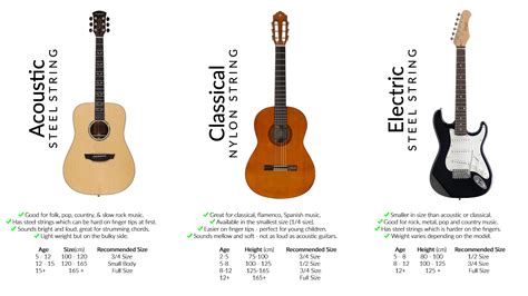 Guitar Buying Guide For Beginners - Learn Instruments