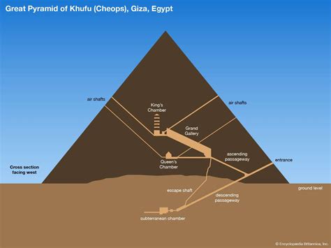 What’s Inside the Great Pyramid? | Britannica