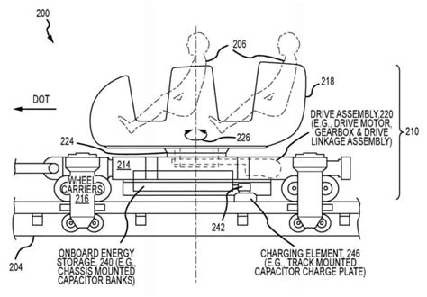 Disney Designs Rotating Roller Coaster Car for Guardians of the Galaxy Ride in Epcot