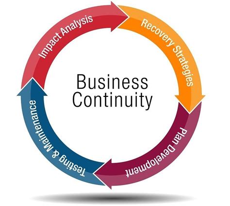 10 Steps to Build a Successful Business Continuity Plan- Tech Group