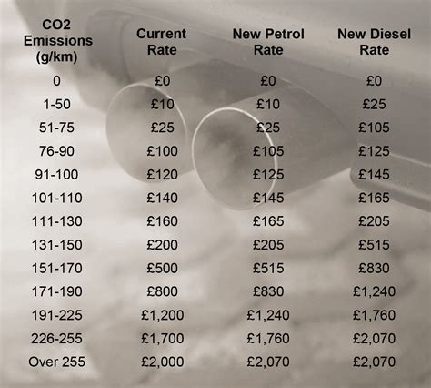 Road tax bands to change in April | Leasing Options