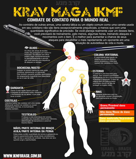 KRAV MAGA IKMF #kravmagaselfdefense | Krav maga, Luta, Auto-defesa