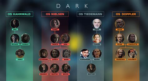 Dark (Serie TV) | Stagione 1, recensione di mck | FilmTV.it