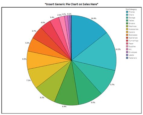 5 unusual alternatives to pie charts