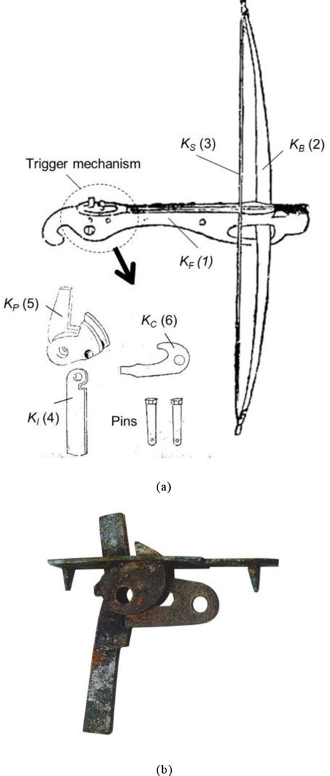 MS - Mechanism analysis of ancient Chinese crossbows