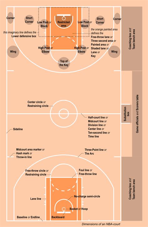 Basketball Court Parts Label : Diagrams - Team Challenger FC South ...