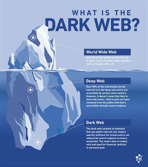 What Should You Know About the Dark Web? | Experian