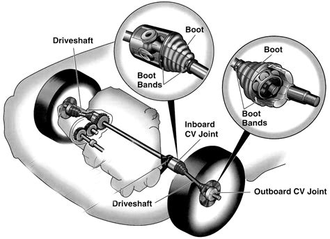 What's a CV Boot? • Motor Works, Inc.