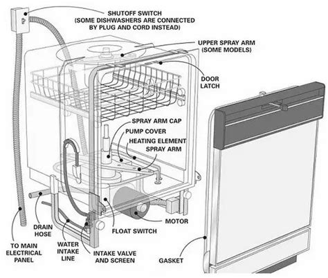 Kenmore Elite Ultra Wash Dishwasher Parts Diagram | Reviewmotors.co