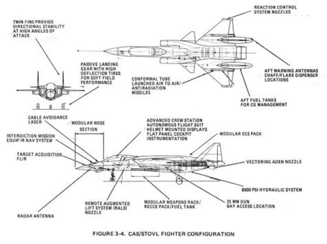 Northrop Versatile Fighter Configuration Technology - N369 STOVL | Secret Projects Forum