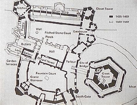 Raglan Castle: Ground Plan