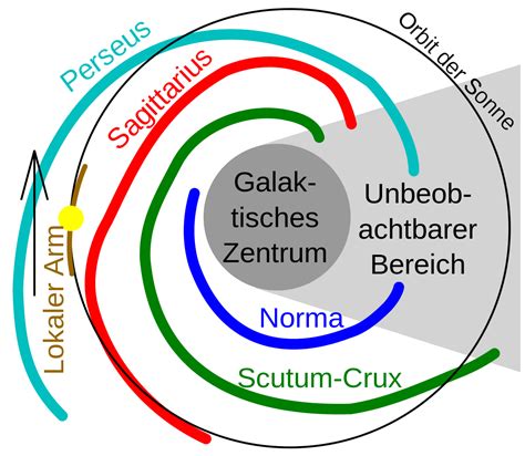 File:Milky Way Spiral Arm DE de.svg - Wikimedia Commons