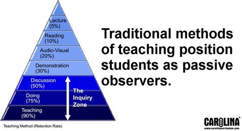 Traditional methods of teaching position students as passive observers. | Teaching method ...