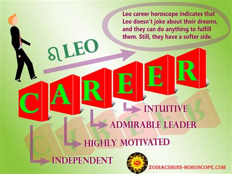 Leo Career Horoscope: Best Job Career Options for Leo | ZSH