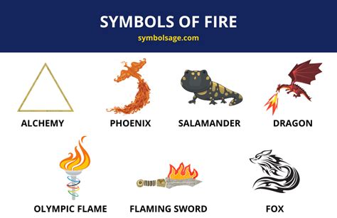 Symbols of Fire – A List - Symbol Sage