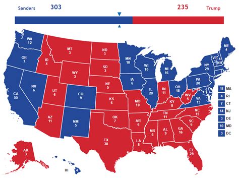 What The Electoral Map Would Be If Bernie Sanders Had Run Against Trump