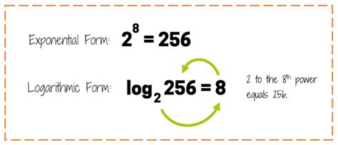 Intro to Logarithms p2 - KATE'S MATH LESSONS