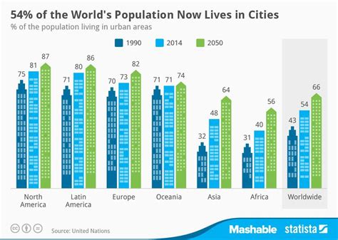 How Does Population Growth Impact Rapid Urbanization? - Population Education