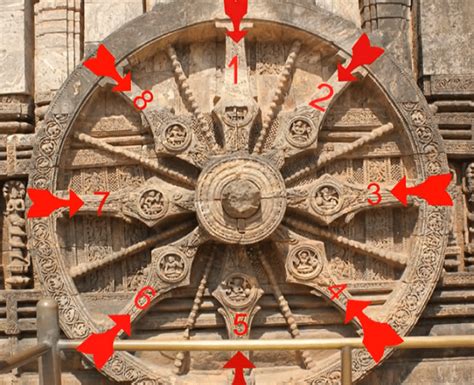 Moon Dial Konark Calculate To A Minute Sun Dial – Ramanisblog