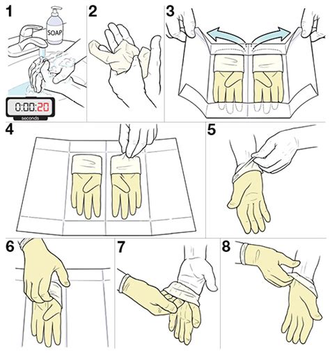 Step-by-Step: Sterile Technique for Putting on Gloves | Saint Luke's Health System