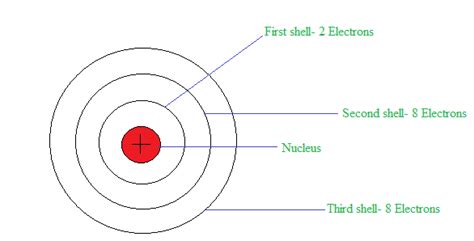 The electrons present in the outermost shell of an atom are known as:(A) Protons(B) Neutrons(C ...