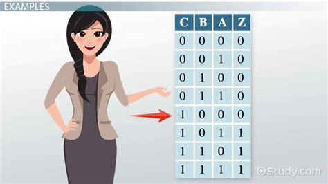 How to Design Logic Circuits & Logic Gates - Lesson | Study.com