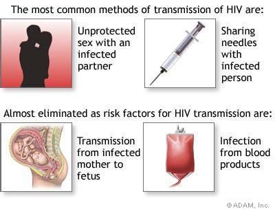 Transmission - HIV/AIDS Information