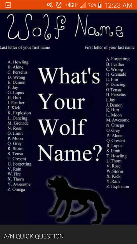 Art Book - Wolf Names - Wattpad