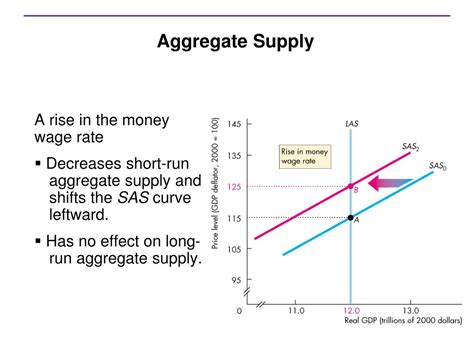 PPT - Ch. 10: Aggregate Supply and Demand PowerPoint Presentation, free download - ID:4064198