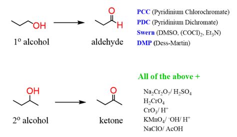 Alcohol Oxidation Archives - Chemistry Steps