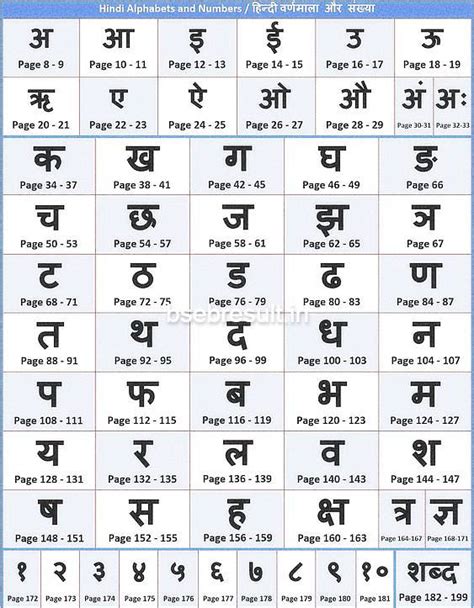 How Many Alphabet In Hindi Letters Pdf Varnamala Chart