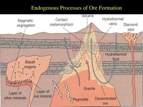 PPT - Formation of Mineral Deposits PowerPoint Presentation - ID:2967342