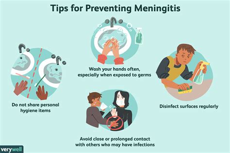 Meningitis Prevention