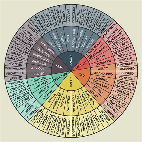 Printable Emotions Wheel Chart