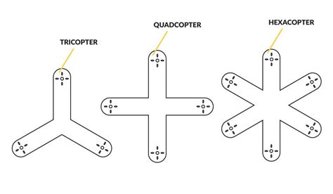 Step 1: Design your frame | Unmanned Aerial Vehicles Team